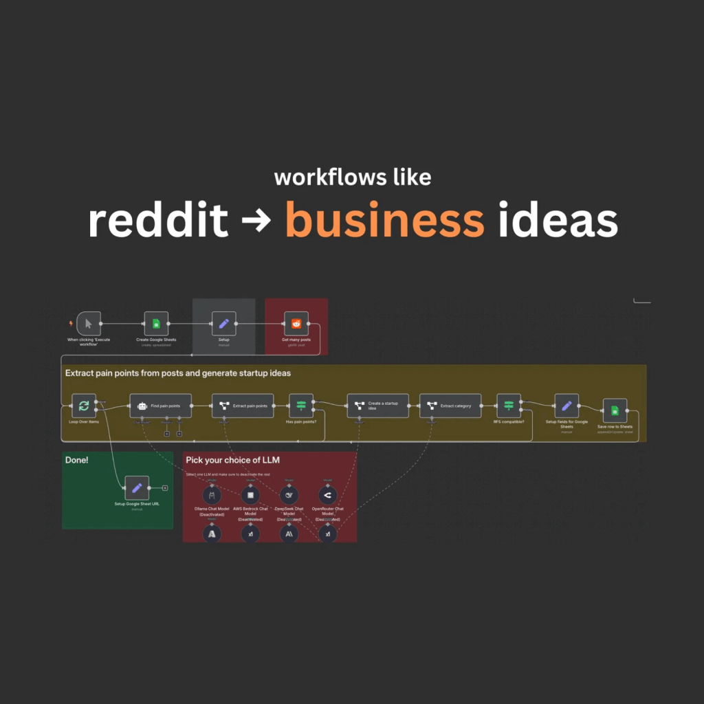 689c535a67009 workflows3